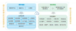 3377官网：做水务运营的领先者、壑腔墼擞